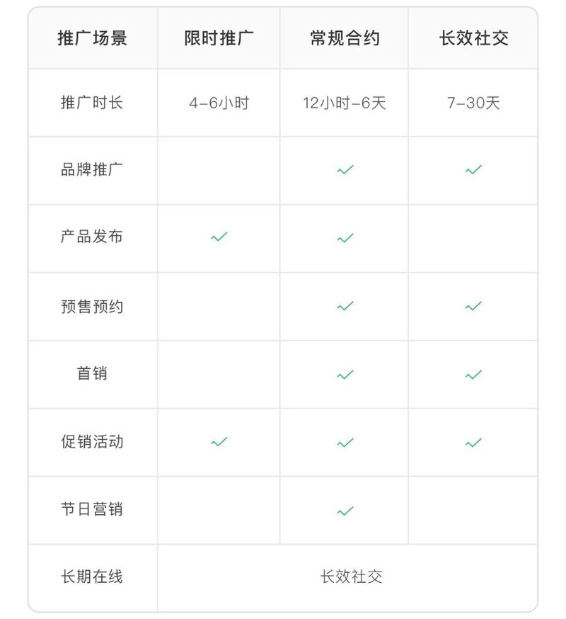定制软件开发:助力企业精准把握市场机遇